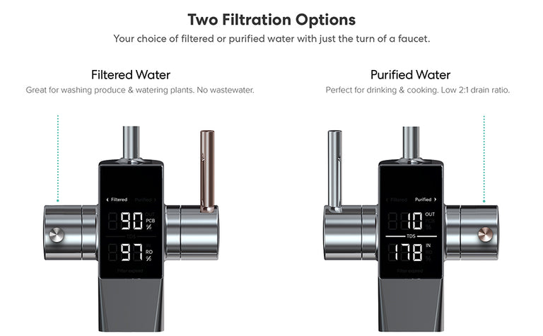 Two metallic water filtration faucets with digital displays. Left: Filtered Water mode, labeled for washing produce, showing a wider spout. Right: Purified Water mode, labeled for drinking, showing a narrower spout.